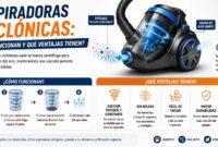 Aspiradoras ciclónicas_ ¿Cómo funcionan y qué ventajas tienen_