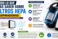 Todo lo que necesitas saber sobre los filtros HEPA